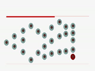Jogo de Biologia Celular