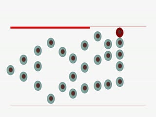 Jogo de Biologia Celular