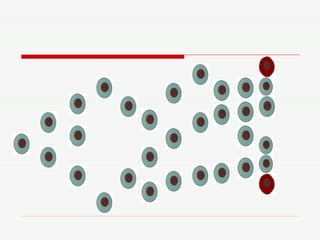 Jogo de Biologia Celular