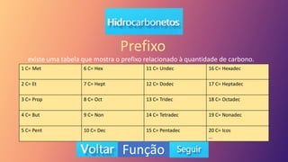 Prefixo
existe uma tabela que mostra o prefixo relacionado à quantidade de carbono.
1 C= Met 6 C= Hex 11 C= Undec 16 C= Hexadec
2 C= Et 7 C= Hept 12 C= Dodec 17 C= Heptadec
3 C= Prop 8 C= Oct 13 C= Tridec 18 C= Octadec
4 C= But 9 C= Non 14 C= Tetradec 19 C= Nonadec
5 C= Pent 10 C= Dec 15 C= Pentadec 20 C= Icos
...
Função
 