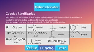 Cadeias Ramificadas
Para nomeá-las, entende-se que os grupos substituintes ou radicais são aqueles que substitui o
hidrogênio por uma cadeia carbônica, formando uma ramificação.
A tabela abaixo mostra os tipos de ramificação, onde R é a cadeia principal.
Metil
Etil
Propil
Isopropil
Butil
Sec-butil
Terc-butil
isobutil
Vinil ou
etenil
Fenil
Benzil
Função
 