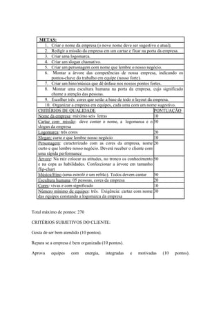 METAS:
       1. Criar o nome da empresa (o novo nome deve ser sugestivo e atual).
       2. Redigir a missão da empresa em um cartaz e fixar na porta da empresa.
       3. Criar uma logomarca.
       4. Criar um slogan chamativo.
       5. Criar um personagem com nome que lembre o nosso negócio.
       6. Montar a árvore das competências de nossa empresa, indicando os
           pontos-chave do trabalho em equipe (nosso forte).
       7. Criar um hino/música que dê ênfase nos nossos pontos fortes.
       8. Montar uma escultura humana na porta da empresa, cujo significado
           chame a atenção das pessoas.
       9. Escolher três cores que serão a base de todo o layout da empresa.
       10. Organizar a empresa em equipes, cada uma com um nome sugestivo.
   CRITÉRIOS DE QUALIDADE                                          PONTUAÇÃO
   Nome da empresa: máximo seis letras                             10
   Cartaz com missão: deve conter o nome, a logomarca e o 50
   slogan da empresa
   Logomarca: três cores                                           20
   Slogan: curto e que lembre nosso negócio                        10
   Personagem: caracterizado com as cores da empresa, nome 20
   curto e que lembre nosso negócio. Deverá receber o cliente com
   uma rápida performance
   Árvore: Na raiz colocar as atitudes, no tronco os conhecimento 50
   e na copa as habilidades. Confeccionar a árvore em tamanho
   flip-chart
   Música/Hino (uma estrofe e um refrão). Todos devem cantar       50
   Escultura humana: 05 pessoas, cores da empresa                  20
   Cores: vivas e com significado                                  10
   Número mínimo de equipes: três. Exigência: cartaz com nome 30
   das equipes constando a logomarca da empresa


Total máximo de pontos: 270

CRITÉRIOS SUBJETIVOS DO CLIENTE:

Gosta de ser bem atendido (10 pontos).

Repara se a empresa é bem organizada (10 pontos).

Aprova    equipes    com      energia,   integradas   e   motivadas   (10   pontos).
 