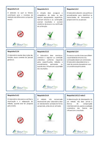 Requisito5.1.2
A extensão na qual os fatores
contribuem para a incerteza da
medição não difere entre os tipos de
ensaio.
Requisito5.2.1
A direção deve assegurar a
competência de todos os que
operam equipamentos específicos,
realizam ensaios e ou calibrações,
avaliam resultados e assinam
relatórios de ensaio e ou certificado
de calibração.
Requisito5.2.2
O laboratório deveter uma política e
procedimentos para identificar as
necessidades de treinamento e
proporcioná-las ao pessoal.
Requisito5.2.4
O laboratório manter descrições das
funções atuais somente do pessoal
gerencial.
Requisito5.3.2
O laboratório deve monitorar,
controlar e registrar as condições
ambientais conforme requerido
pelas especificações, métodos e
procedimentos pertinentes ou
quando elas influenciam a qualidade
dos resultados.
Requisito5.3.4
O acesso e uso das áreas que afetem
a qualidadedos ensaios eou
calibrações devem ser controlados.
O laboratório devedeterminar o
nível de controle, baseado em suas
circunstânciasparticulares.
Requisito5.4.2
O laboratório não precisa verificar a
atualização e a adequação do
método, quando este for proposto
pelo cliente.
Requisito5.4.4
O método não normalizado
desenvolvido pelo laboratório deve
ser devidamente validado de forma
apropriada, antes de ser utilizado.
Requisito5.4.5.2 nota 2
A determinação do desempenho de
um método não deve utilizar a
técnica de comparações
interlaboratoriais,apenas a avaliação
sistemática dos fatores que
influenciam o resultado.
 