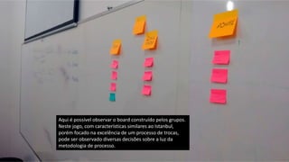 Aqui é possível observar o board construído pelos grupos.
Neste jogo, com características similares ao Istanbul,
porém focado na excelência de um processo de trocas,
pode ser observado diversas decisões sobre a luz da
metodologia de processo.
 