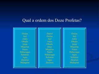 Qual a ordem dos Doze Profetas?

  Oséias       Daniel       Oséias
   Joel        Oséias        Joel
  Amós          Joel        Amós
  Obadis       Amós         Obadis
  Jonas        Obadis       Jonas
 Miquéias      Jonas       Miquéias
  Naum        Miquéias      Naum
Habacuque      Naum       Habacuque
 Sofonias    Habacuque      Ageu
  Ageu        Sofonias     Sofonias
 Zacarias      Ageu        Zacarias
Malaquias     Zacarias    Malaquias
 
