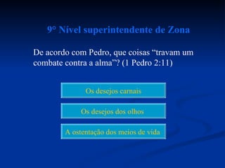 9° Nível superintendente de Zona

De acordo com Pedro, que coisas “travam um
combate contra a alma”? (1 Pedro 2:11)


              Os desejos carnais

             Os desejos dos olhos

        A ostentação dos meios de vida
 
