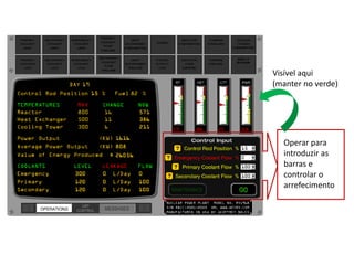 Visível aqui
(manter no verde)




  Operar para
  introduzir as
  barras e
  controlar o
  arrefecimento
 
