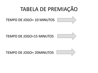 TABELA DE PREMIAÇÃO
TEMPO DE JOGO= 10 MINUTOS
TEMPO DE JOGO=15 MINUTOS
TEMPO DE JOGO= 20MINUTOS
 