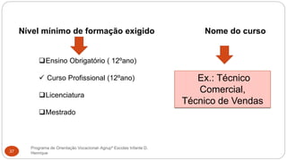 Programa de Orientação Vocacional- Agrupº Escolas Infante D.
Henrique37
Nível mínimo de formação exigido Nome do curso
Ensino Obrigatório ( 12ºano)
 Curso Profissional (12ºano)
Licenciatura
Mestrado
Ex.: Técnico
Comercial,
Técnico de Vendas
 