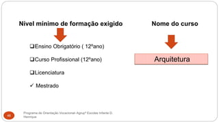 Programa de Orientação Vocacional- Agrupº Escolas Infante D.
Henrique46
Nível mínimo de formação exigido Nome do curso
Ensino Obrigatório ( 12ºano)
Curso Profissional (12ºano)
Licenciatura
 Mestrado
Arquitetura
 
