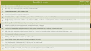 Descrição da pessoa Assinale a
sua
escolha
Pontua
ção
obtida
1 Jovem aristocrata homossexual, dono de uma escola para rapazes
2 Negro, pastor, teólogo, revolucionário pacifista condenado por causar desordem pública
3 Artesão desempregado, amigo de ladrões, condenado a morte
4 Músico, filho de uma mulher com sífilis, surdo e temperamental
5 Criança difícil, não falou até aos 3 anos de idade, disléxico, reprovado durante a escolaridade obrigatória, anarquista, perseguido pelo FBI
6 “Nerd”, tímido, pouco popular na escola, desobedeceu ao pai e abandonou a faculdade no 3º ano do curso de matemática, para tentar estabelecer o seu próprio negócio baseado numa invenção
considerada visionária.
7 Estudioso, portador de múltiplas deficiências, causada por uma doença degenerativa, paralisante e sem cura.
8 Estudioso, não fuma, não bebe, solteiro, grande organizador, autor da obra autobiográfica “ a minha luta”
9 Filho adotivo da aristocracia, grande administrador, admirador da música e do teatro, construiu grandes obras no seu governo. Foi também músico e poeta.
10 Rapaz tímido, durante a adolescência foi soldado e trabalhador voluntário, filho de aristocrata teve uma educação esmerada. Engenheiro civil bem sucedido, casado e pai de 12 filhos.
11 Prostituta perseguida e condenada a morte pela justiça.
12 Órfã de pai, tímida, religiosa, fez voto de castidade e tinha problemas cardíacos
13 Filho de emigrantes, foi atleta, formado em direito, condenado a 15 anos de prisão mas anistiado
14 Órfã , criada num orfanato, foi adotada várias vezes até se casar aos 16 anos. Atriz viciada em drogas.
15 Viciado em cocaína, especialista em sexualidade, fumador de cachimbo
16 O pai recusou a reconhecer sua paternidade, ainda jovem foi acusado de atentado ao pudor, pintor com muitos trabalhos inacabados
 