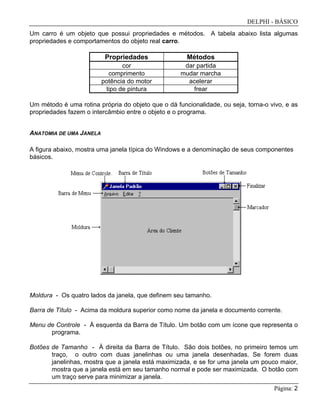 DELPHI - BÁSICO
Página: 2
Um carro é um objeto que possui propriedades e métodos. A tabela abaixo lista algumas
propriedades e comportamentos do objeto real carro.
Um método é uma rotina própria do objeto que o dá funcionalidade, ou seja, torna-o vivo, e as
propriedades fazem o intercâmbio entre o objeto e o programa.
ANATOMIA DE UMA JANELA
A figura abaixo, mostra uma janela típica do Windows e a denominação de seus componentes
básicos.
Moldura - Os quatro lados da janela, que definem seu tamanho.
Barra de Título - Acima da moldura superior como nome da janela e documento corrente.
Menu de Controle - À esquerda da Barra de Título. Um botão com um ícone que representa o
programa.
Botões de Tamanho - À direita da Barra de Título. São dois botões, no primeiro temos um
traço, o outro com duas janelinhas ou uma janela desenhadas. Se forem duas
janelinhas, mostra que a janela está maximizada, e se for uma janela um pouco maior,
mostra que a janela está em seu tamanho normal e pode ser maximizada. O botão com
um traço serve para minimizar a janela.
Propriedades Métodos
cor dar partida
comprimento mudar marcha
potência do motor acelerar
tipo de pintura frear
 