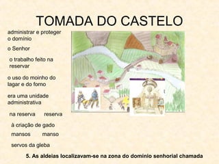 TOMADA DO CASTELO
5. As aldeias localizavam-se na zona do domínio senhorial chamada
administrar e proteger
o domínio
o Senhor
o trabalho feito na
reservar
o uso do moinho do
lagar e do forno
era uma unidade
administrativa
na reserva reserva
à criação de gado
mansos
servos da gleba
manso
 