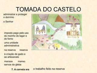 TOMADA DO CASTELO
7. A corveia era
administrar e proteger
o domínio
o Senhor
o trabalho feito na reserva
imposto pago pelo uso
do moinho do lagar e
do forno
uma unidade
administrativa
na reserva reserva
mansos
servos da gleba
manso
à criação de gado e
ao artesanato
 