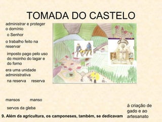 TOMADA DO CASTELO
9. Além da agricultura, os camponeses, também, se dedicavam
administrar e proteger
o domínio
o Senhor
o trabalho feito na
reservar
imposto pago pelo uso
do moinho do lagar e
do forno
era uma unidade
administrativa
na reserva reserva
à criação de
gado e ao
artesanato
mansos
servos da gleba
manso
 