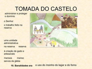 TOMADA DO CASTELO
10. Banalidades era
administrar e proteger
o domínio
o Senhor
o trabalho feito na
reserva
o uso do moinho do lagar e do forno
uma unidade
administrativa
na reserva reserva
à criação de gado e
artesanato
mansos
servos da gleba
manso
 