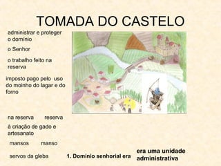 TOMADA DO CASTELO
1. Domínio senhorial era
administrar e proteger
o domínio
o Senhor
o trabalho feito na
reserva
imposto pago pelo uso
do moinho do lagar e do
forno
era uma unidade
administrativa
na reserva reserva
à criação de gado e
artesanato
mansos
servos da gleba
manso
 