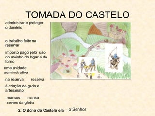 TOMADA DO CASTELO
2. O dono do Castelo era
administrar e proteger
o domínio
o Senhor
o trabalho feito na
reservar
imposto pago pelo uso
do moinho do lagar e do
forno
uma unidade
administrativa
na reserva reserva
à criação de gado e
artesanato
mansos
servos da gleba
manso
 