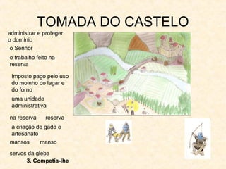 TOMADA DO CASTELO
3. Competia-lhe
administrar e proteger
o domínio
o Senhor
o trabalho feito na
reserva
Imposto pago pelo uso
do moinho do lagar e
do forno
uma unidade
administrativa
na reserva reserva
à criação de gado e
artesanato
mansos
servos da gleba
manso
 