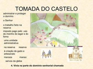 TOMADA DO CASTELO
4. Vivia na parte do domínio senhorial chamada
administrar e proteger
o domínio
o Senhor
o trabalho feito na
reserva
imposto pago pelo uso
do moinho do lagar e do
forno
uma unidade
administrativa
na reserva reserva
à criação de gado e
artesanato
mansos
servos da gleba
manso
 