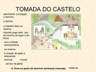 TOMADA DO CASTELO
4. Vivia na parte do domínio senhorial chamada
administrar e proteger
o domínio
o Senhor
o trabalho feito na
reserva
imposto pago pelo uso
do moinho do lagar e do
forno
uma unidade
administrativa
na reserva
reserva
à criação de gado e
artesanato
mansos
servos da gleba
manso
 
