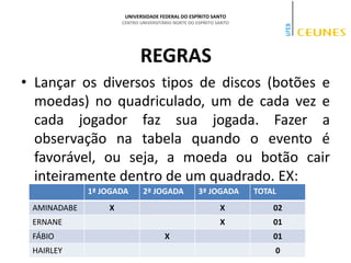 UNIVERSIDADE FEDERAL DO ESPÍRITO SANTO
CENTRO UNIVERSITÁRIO NORTE DO ESPÍRITO SANTO
REGRAS
• Lançar os diversos tipos de discos (botões e
moedas) no quadriculado, um de cada vez e
cada jogador faz sua jogada. Fazer a
observação na tabela quando o evento é
favorável, ou seja, a moeda ou botão cair
inteiramente dentro de um quadrado. EX:
1ª JOGADA 2ª JOGADA 3ª JOGADA TOTAL
AMINADABE X X 02
ERNANE X 01
FÁBIO X 01
HAIRLEY 0
 