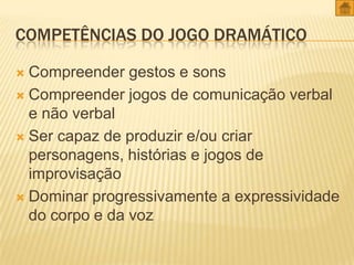 COMPETÊNCIAS DO JOGO DRAMÁTICO
Compreender gestos e sons
 Compreender jogos de comunicação verbal
e não verbal
 Ser capaz de produzir e/ou criar
personagens, histórias e jogos de
improvisação
 Dominar progressivamente a expressividade
do corpo e da voz


 