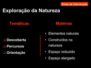 Exploração da Natureza
Descoberta
Percursos
Orientação
• Elementos naturais
• Construídos na
natureza
• Espaço reduzido
• Espaço alargado
MatériasTemáticas
Áreas de intervenção
 