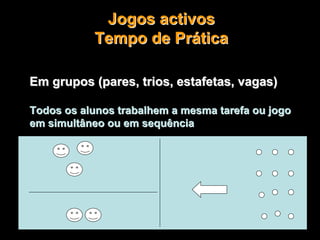 Em grupos (pares, trios, estafetas, vagas)Em grupos (pares, trios, estafetas, vagas)
Todos os alunos trabalhem a mesma tarefa ou jogoTodos os alunos trabalhem a mesma tarefa ou jogo
em simultâneo ou em sequênciaem simultâneo ou em sequência
Jogos activosJogos activos
TempoTempo de Prde Prááticatica
 