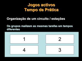Jogos activosJogos activos
TempoTempo de Prde Prááticatica
OrganizaOrganizaçção de um circuito / estaão de um circuito / estaççõesões
Os grupos realizem as mesmas tarefas em temposOs grupos realizem as mesmas tarefas em tempos
diferentesdiferentes
1
4 3
2
 