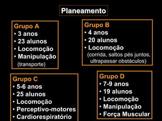Grupo A
• 3 anos
• 23 alunos
• Locomoção
• Manipulação
(transporte)
Grupo C
• 5-6 anos
• 25 alunos
• Locomoção
• Perceptivo-motores
• Cardiorespiratório
Grupo D
• 7-9 anos
• 19 alunos
• Locomoção
• Manipulação
• Força Muscular
Grupo B
• 4 anos
• 20 alunos
• Locomoção
(corrida, saltos pés juntos,
ultrapassar obstáculos)
PlaneamentoPlaneamento
 