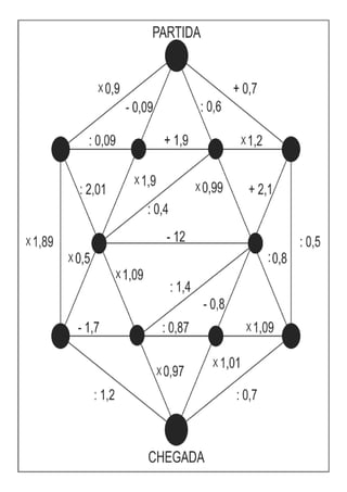 Jogo labirinto(Numeros racionais)