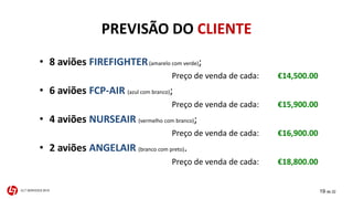 PREVISÃO DO CLIENTE 
• 8 aviões FIREFIGHTER(amarelo com verde); 
Preço de venda de cada: €14,500.00 
• 6 aviões FCP-AIR (azul com branco); 
Preço de venda de cada: €15,900.00 
• 4 aviões NURSEAIR (vermelho com branco); 
Preço de venda de cada: €16,900.00 
• 2 aviões ANGELAIR (branco com preto). 
Preço de venda de cada: €18,800.00 
CLT SERVICES 2015 19 de 22 
 