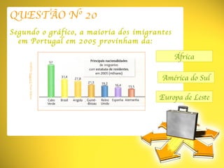 QUESTÃO Nº 20 Segundo o gráfico, a maioria dos imigrantes em Portugal em 2005 provinham da: América do Sul Europa de Leste África FONTE:  Viagens 8,  Texto Editora 