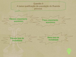 Elevado crescimento  económico Fraco crescimento  económico Elevada taxa de  mortalidade Baixa taxa de  mortalidade Questão 9 A baixa qualificação da população do Ruanda provoca: 