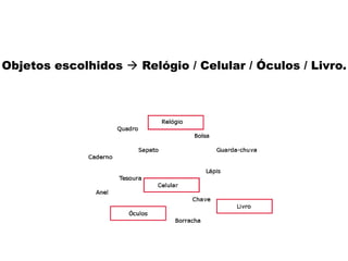 Objetos escolhidos  Relógio / Celular / Óculos / Livro.
 
