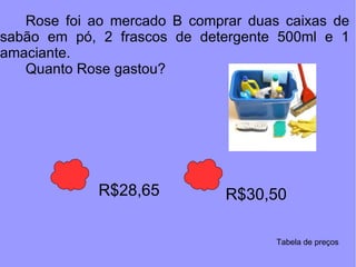 Rose foi ao mercado B comprar duas caixas de sabão em pó, 2 frascos de detergente 500ml e 1 amaciante. Quanto Rose gastou? R$28,65 R$30,50 Tabela de preços 