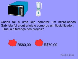 Carlos foi a uma loja comprar um micro-ondas. Gabriela foi a outra loja e comprou um liquidificador.  Qual a diferença dos preços? R$70,00 R$80,00 Tabela de preços 