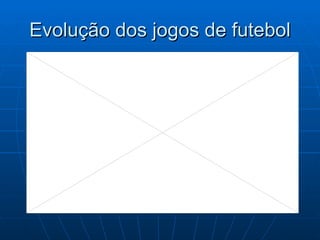 Evolução dos jogos de futebol 
