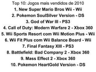 Top 10: Jogos mais vendidos de 2010
1. New Super Mario Bros Wii - Wii
2. Pokemon SoulSilver Version - DS
3. God of War III - PS3
4. Call of Duty: Modern Warfare 2 - Xbox 360
5. Wii Sports Resort com Wii Motion Plus - Wii
6. Wii Fit Plus com Wii Balance Board - Wii
7. Final Fantasy XIII - PS3
8. Battlefield: Bad Company 2 - Xbox 360
9. Mass Effect 2 - Xbox 360
10. Pokemon HeartGold Version - DS
 