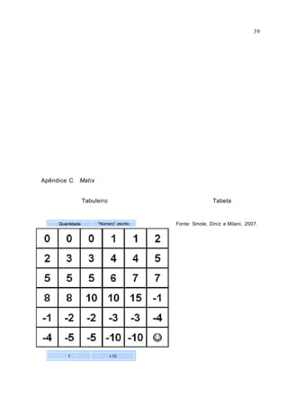 39




Apêndice C   Matix


             Tabuleiro                  Tabela


                         Fonte: Smole, Diniz e Milani, 2007.
 