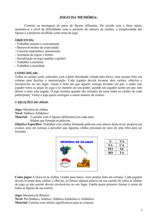 JOGO DA MEMÓRIA:
Consiste na montagem de pares de figuras diferentes. De acordo com a faixa etária,
aumenta-se o nível de dificuldades com o aumento do número de cartões, a complexidade das
figuras e a proposta escolhida como tema do jogo.
OBJETIVOS:
- Trabalhar atenção e concentração
- Desenvolvimento da criatividade
- Conceito matemático: pareamento
- Aceitação de regras e limites
- Socialização no jogo (ganhar e perder)
- Trabalhar a memória
- Trabalhar a ansiedade
COMO JOGAR:
Todos os cartões serão colocados com a parte desenhada voltada para baixo, num arranjo feito em
colunas para facilitar a memorização. Cada jogador deverá levantar dois cartões, olhá-los e
recolocá-los no seu lugar. Assim é feito até que alguém consiga levantar um par, e então este
jogador retira as peças do jogo e as mantém em seu poder; quando um jogador acerta um par, tem
direito a mais uma jogada. O jogo termina quando são retirados da mesa todos os cartões de cada
participante. Vence o jogo quem conseguir o maior número de cartões.
VARIAÇÕES DO JOGO:
Jogo: Memória de sílabas
Nível: Silábico-Alfabético
Material: 5 cartelas com 4 figuras (diferentes) em cada uma;
Sílabas que formam as palavras.
Objetivo Específico: Trabalhar com sílabas formando palavras com alunos deste nível, propicia um
avanço, pois ele começa a perceber que algumas sílabas precisam de mais de uma letra para ser
formada.
MEMÓRIA DE SÍLABAS
Como jogar: Coloca-se as sílabas viradas para baixo, num arranjo feito em colunas. Cada jogador
deverá levantar duas sílabas e olhá-las, se formar alguma palavra da sua cartela ele retira as sílabas
do jogo se não acertar deverá recolocá-los no seu lugar. Ganha quem primeiro formar o nome de
todas as figuras de sua cartela.
Jogo: Memória de Rótulos:
Nível: Pré-Silábico, Silábico, Silábico-Alfabético e Alfabético
Material: Cartelas com rótulos significativos para as crianças
9
U VA
FA CA
PEI XE
BO TA
 