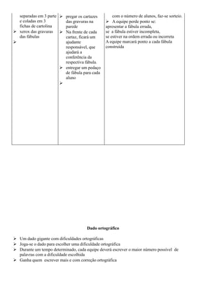 separadas em 3 parte  pregar os cartazes
e coladas em 3
das gravuras na
fichas de cartolina
parede
 xerox das gravuras  Na frente de cada
das fábulas
cartaz, ficará um

ajudante
responsável, que
ajudará a
conferência da
respectiva fábula.
 entregar um pedaço
de fábula para cada
aluno


com o número de alunos, faz-se sorteio.
 A equipe perde ponto se:
apresentar a fábula errada,
se a fábula estiver incompleta,
se estiver na ordem errada ou incorreta
A equipe marcará ponto a cada fábula
construída

Dado ortográfico
 Um dado gigante com dificuldades ortográficas
 Joga-se o dado para escolher uma dificuldade ortográfica
 Durante um tempo determinado, cada equipe deverá escrever o maior número possível de
palavras com a dificuldade escolhida
 Ganha quem escrever mais e com correção ortográfica

 