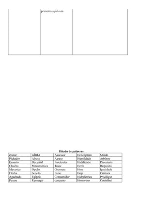 primeiro a palavra

chutar
Pichador
Enxerto
Chuchu
Mexerica
Flecha
Agachado
Puxou

GÍRIA
Airoso
Occipital
Mneumônica
Opção
Secção
Egípcio
Ressurgir

Ditado de palavras
Assessor
Helicóptero
Atraso
Humildade
Fascículos
Habilidade
Tosse
Herói
Grossura
Hora
Falso
Hoje
Consumidor
Hidrelétrica
concurso
Horroroso

Miúdo
Arbóreo
Disenteria
Requisito
Igualdade
Criatura
Privilégio
Contribui

 
