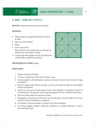 JOGOS MATEMÁTICOS – 3o
ANO 15
3o
ANO - JOGO 09: PITARILLA
OBJETIVO: Desenvolvimento do raciocínio lógico.
MATERIAIS:
•	 Folha de papel ou papelão (quadrado com 20 cm
de lado)
•	 Lápis ou caneta hidrocor
•	 Régua
•	 Tesoura sem ponta
Esses materiais serão usados para a confecção do
tabuleiro (ou usar modelo ao lado).
•	 6 peças para cada jogador, de dois tipos diferentes
(como feijões, tampinhas ou botões)
ORGANIZAÇÃO DA TURMA: Duplas.
COMO JOGAR:
1.	 Separar os alunos em duplas.
2.	 Tirar par ou ímpar para definir quem iniciará o jogo.
3.	 Os dois jogadores, alternadamente, colocam uma peça de cada vez sobre um ponto vago
no tabuleiro.
4.	 Nenhum jogador pode colocar uma peça no centro antes que três peças de cada jogador
estejam no tabuleiro.
5.	 Quando as seis peças de cada jogador tiverem sido colocadas, os jogadores revezam-se
movimentando uma peça por vez ao longo de qualquer linha até o próximo ponto vago.
6.	 Não é permitido saltar por cima de uma peça.
7.	 Cada jogador tenta fazer uma linha com as suas três peças. Uma linha pode ser feita nos
sentidos vertical, horizontal ou na diagonal.
8.	 O vencedor é o primeiro jogador a colocar as três peças alinhadas.
9.	 Se nenhum jogador conseguir colocá-las, considera-se a partida empatada e inicia-se
outra partida do jogo.
Adaptação: ANDRADE, W. M. Jogo Pitarilla, Sobral-Ce 2011.
 