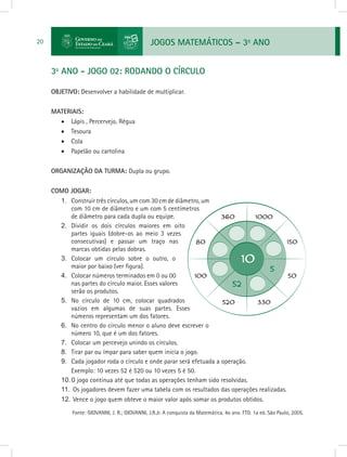 JOGOS MATEMÁTICOS – 3o
ANO20
3o
ANO - JOGO 02: RODANDO O CÍRCULO
OBJETIVO: Desenvolver a habilidade de multiplicar.
MATERIAIS:
•	 Lápis , Percervejo, Régua
•	 Tesoura
•	 Cola
•	 Papelão ou cartolina
ORGANIZAÇÃO DA TURMA: Dupla ou grupo.
COMO JOGAR:
1.	 Construir três círculos, um com 30 cm de diâmetro, um
com 10 cm de diâmetro e um com 5 centímetros
de diâmetro para cada dupla ou equipe.
2.	 Dividir os dois círculos maiores em oito
partes iguais (dobre-os ao meio 3 vezes
consecutivas) e passar um traço nas
marcas obtidas pelas dobras.
3.	 Colocar um círculo sobre o outro, o
maior por baixo (ver figura).
4.	 Colocar números terminados em 0 ou 00
nas partes do círculo maior. Esses valores
serão os produtos.
5.	 No círculo de 10 cm, colocar quadrados
vazios em algumas de suas partes. Esses
números representam um dos fatores.
6.	 No centro do círculo menor o aluno deve escrever o
número 10, que é um dos fatores.
7.	 Colocar um percevejo unindo os círculos.
8.	 Tirar par ou ímpar para saber quem inicia o jogo.
9.	 Cada jogador roda o círculo e onde parar será efetuada a operação.
Exemplo: 10 vezes 52 é 520 ou 10 vezes 5 é 50.
10.	O jogo continua até que todas as operações tenham sido resolvidas.
11.	 Os jogadores devem fazer uma tabela com os resultados das operações realizadas.
12.	Vence o jogo quem obteve o maior valor após somar os produtos obtidos.
Fonte: GIOVANNI, J. R.; GIOVANNI, J.R.Jr. A conquista da Matemática. 4o ano. FTD. 1a ed. São Paulo, 2005.
 