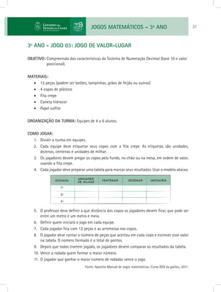JOGOS MATEMÁTICOS – 3o
ANO 21
3o
ANO - JOGO 03: JOGO DE VALOR-LUGAR
OBJETIVO: Compreensão das características do Sistema de Numeração Decimal (base 10 e valor
posicional).
MATERIAIS:
•	 12 peças (podem ser botões, tampinhas, grãos de feijão ou outros)
•	 4 copos de plástico
•	 Fita crepe
•	 Caneta hidrocor
•	 Papel sulfite
ORGANIZAÇÃO DA TURMA: Equipes de 4 a 6 alunos.
COMO JOGAR:
1.	 Dividir a turma em equipes.
2.	 Cada equipe deve etiquetar seus copos com a fita crepe. As etiquetas são unidades,
dezenas, centenas e unidades de milhar.
3.	 Os jogadores devem pregar os copos pelo fundo, no chão ou na mesa, em ordem de valor,
usando a fita crepe.
4.	 Cada jogador deve preparar uma tabela para marcar seus resultados. Usar o modelo abaixo.
5.	 O professor deve definir a que distância dos copos os jogadores devem ficar, que pode ser
entre um metro e um metro e meio.
6.	 Definir quem iniciará o jogo em cada equipe.
7.	 Cada jogador fica com 12 peças e as arremessa nos copos.
8.	 O jogador deve contar o número de peças que acertou em cada copo e escrever esse valor
na tabela. O número formado é o total de pontos.
9.	 Depois que todos tiverem jogado, os jogadores devem comparar os resultados da tabela.
10.	Vence a rodada quem formar o maior número.
11.	O jogador que ganhar o maior número de rodadas vence o jogo.
Fonte: Apostila Manual de Jogos matemáticos. Curso IOSI da galileu, 2011.
 