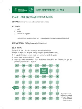 JOGOS MATEMÁTICOS – 3o
ANO8
3o
ANO - JOGO 02: O CAMINHO DOS NÚMEROS
OBJETIVO: Identificar números naturais maiores e menores.
MATERIAIS:
•	 Lápis
•	 Régua
•	 Cartolina ou papelão
	 Esses materiais serão utilizados para a construção do tabuleiro (usar modelo abaixo).
ORGANIZAÇÃO DA TURMA: Dupla ou individualmente.
COMO JOGAR:
O objetivo do jogo é descobrir o caminho para sair do labirinto.
Tirar par ou ímpar para ver quem começa a jogada (quando for em duplas).
1.	 O segredo é ir de um número maior para um menor saindo do quadro
2.	 Ganha quem encontrar primeiro a saída.
3.	 Depois que achar o caminho, o aluno deve anotar a sequência dos números para que seu
professor possa conferir a resposta.
Disponívelem:jogosde-
números-jogos360-jogos
onlinegrátis–jogos360.
uol.com.br/numeros
Acesso em: 2011.
 