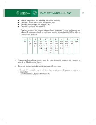 JOGOS MATEMÁTICOS – 3o ANO 17 
 Pode-se perguntar se isso acontece com outros números. 
 Por que 0 e 1 não aparecem no tabuleiro do jogo? 
 Por que o maior número do tabuleiro é 12? 
 Por que o jogo é das “sete cobras”? 
Para essa pergunta, em muitos casos os alunos respondem “porque o número sete é 
mágico”. O professor então deve mostrar de quantas formas é possível obter todos os 
resultados do tabuleiro. 
5. Peça que os alunos observem que a soma 7 é a que tem mais chance de sair, enquanto as 
somas 2 ou 12 só têm uma chance. 
6. O professor também poderá propor pequenos problemas como: 
Se eu tirei 3 num dado, quanto não devo tirar no outro para não colocar uma cobra no 
meu ninho? 
Se num dado saiu 5, é possível marcar o 12? 
 