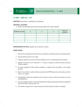JOGOS MATEMÁTICOS – 4o ANO 
24 
4º ANO - JOGO 04: STOP 
OBJETIVO: Desenvolver a habilidade de multiplicar. 
MATERIAL UTILIZADO: 
 Quadro de operações para cada aluno participante (ver fi gura abaixo). 
NÚMERO FALADO X X X TOTAL DE 
ACERTOS 
ORGANIZAÇÃO DA SALA: Equipes de no máximo 4 alunos. 
COMO JOGAR: 
1. Cada aluno da equipe deve desenha em seu caderno um tabuleiro como o mostrado acima. 
2. O grupo decide quem inicia o jogo. 
3. Professor preenche a primeira linha do tabuleiro com os multiplicadores que desejar. 
4. Jogador iniciante diz, um número de 1 a 10 que é colocado na primeira linha da coluna 
“número falado”. 
5. Os outros jogadores então tentam completar a segunda linha da tabela o mais rápido 
possível. 
6. Quem for o primeiro a colocar todos os produtos diz STOP! (que como você sabe, quer dizer 
“Pare!”, em inglês). 
7. Cada jogador confere seus produtos com os outros e marca o número de acertos na coluna 
correspondente. 
8. Um outro jogador repete o mesmo procedimento. O jogo acaba quando todos os jogadores 
tiverem dito dois números cada um. 
9. O vencedor é aquele com o maior número de acertos (soma de todas as rodadas). 
 
